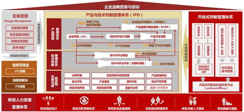 中天华夏 以技术咨询为引擎，驱动企业产品与研发管理的价值跃升